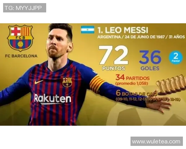 梅西斩获西甲金靴，创造个人第六次获得该奖项记录